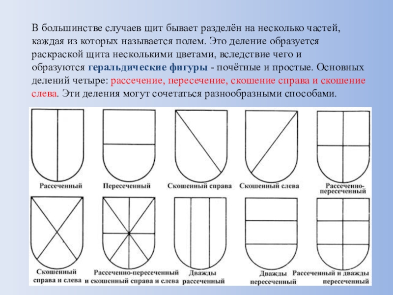 План щит мвд