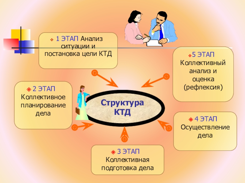 Тех карта ктд