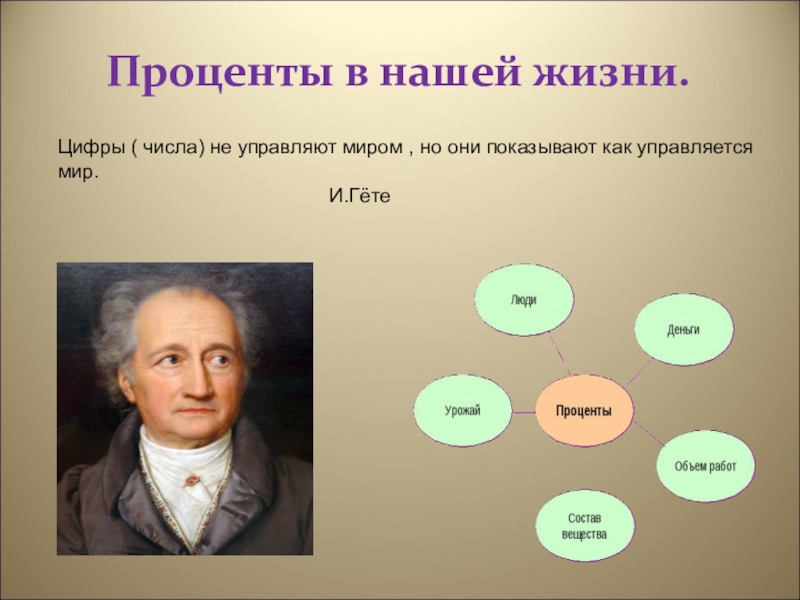 Управляющий мир. Гете числа не управляют миром. Числа не управляют миром но показывают как управляется мир и.в Гете. Миром управляют числа. Цифры не управляют миром но они показывают как управляется мир.