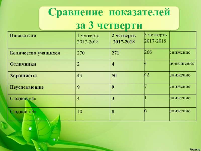 Результаты четверти. Сравнение показателей. Презентация по итогам 3 четверти. Презентация сравнение показателей. Презентация итоги 3 четверти школы.