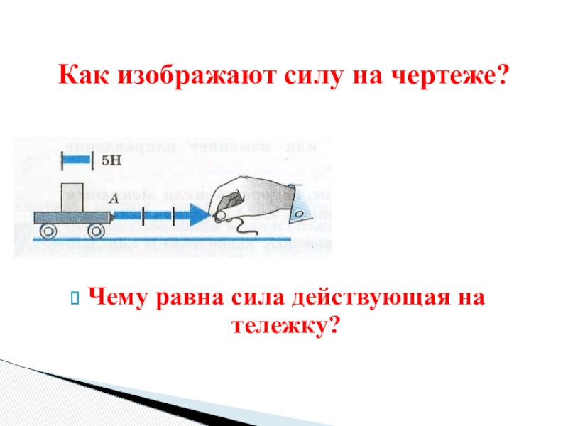 Изобразите силу правильно