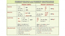 Презентация Разница между Present Simple и Present Continuous