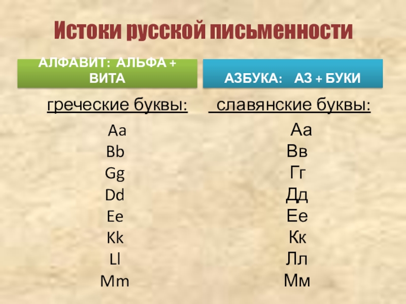 Истоки русской письменности видео презентация