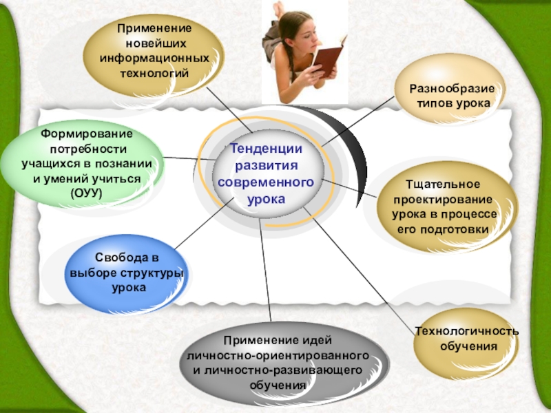 Карта информационных потребностей студента