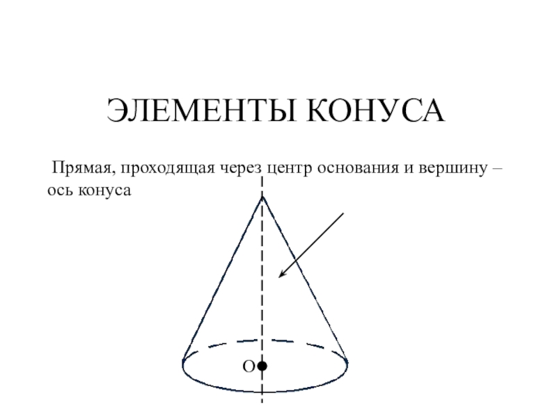 Основание и вершина конуса. Ось конуса. Симметрия конуса. Ось симметрии конуса. Конус центра.