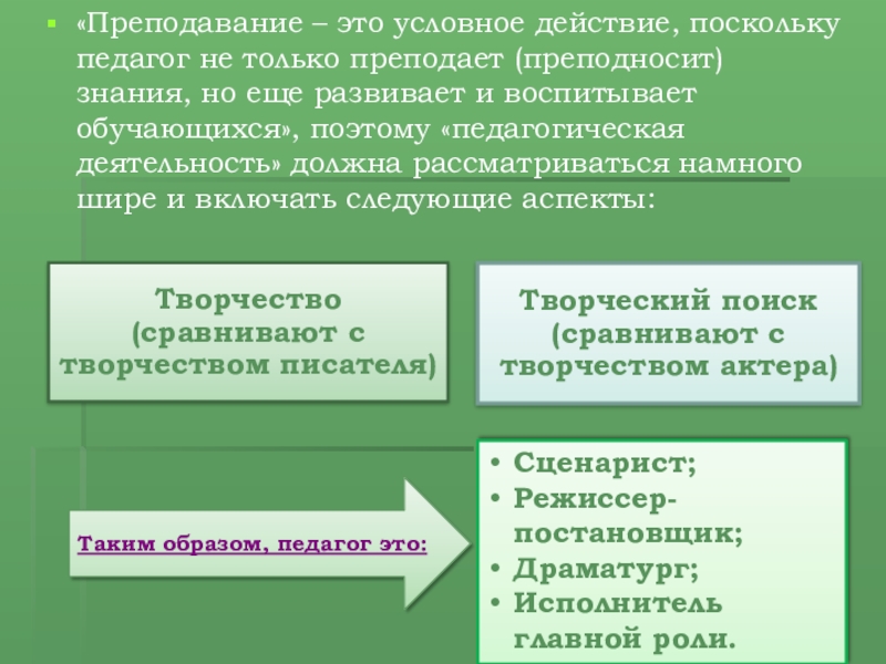 Преподавание это. Преподавание это в педагогике. Условные действия это. Эссе на тему мастерство педагога. Корпусное Преподавание это.