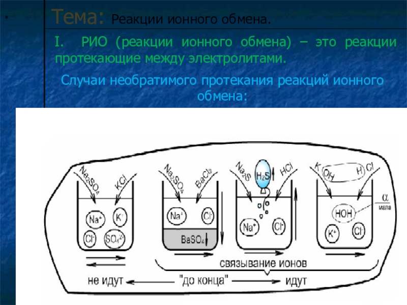 Выбери реакцию ионного обмена. Реакции ионного обмена и условия их протекания. Условия протекания ионного обмена. Условия протекания ионообменных реакций. Реакция ионного обмена и условия их протекания тема.