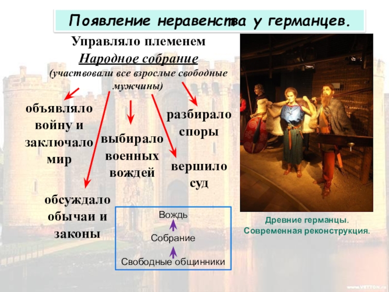 Древние германцы 6 класс