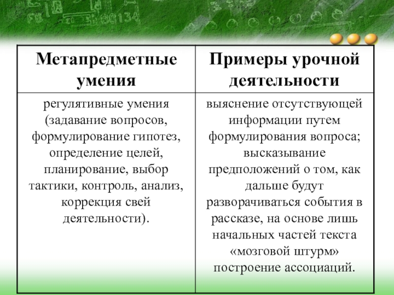 Навыки примеры. Умения примеры. Умение, пример умения. Умения и навыки примеры. Метапредметные навыки примеры.