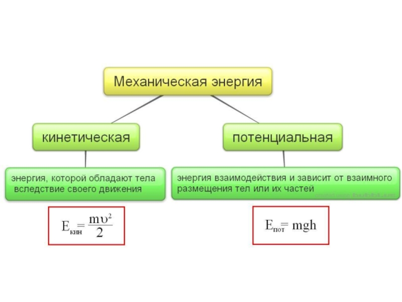 Энергия виды механической энергии 7 класс презентация