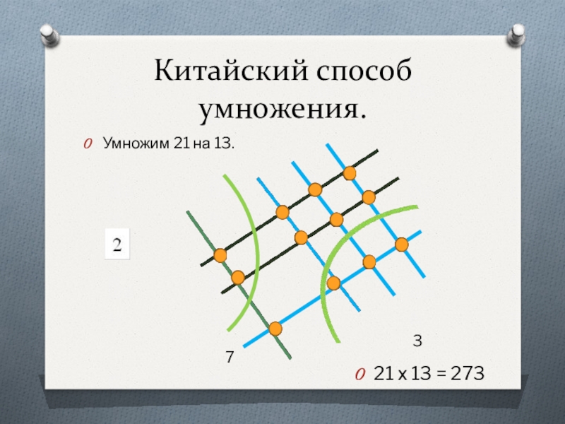 21 умножить на 21. Китайскийспособо умножения. Китайский метод умножения. Китайский способ умножения чисел. Способ умножения Оконешникова.