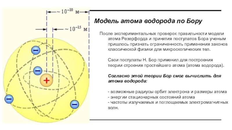 Модель атома бора картинки