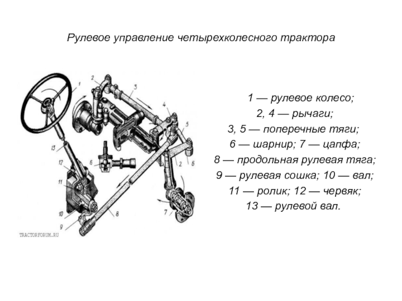 Презентация на тему рулевое управление автомобиля