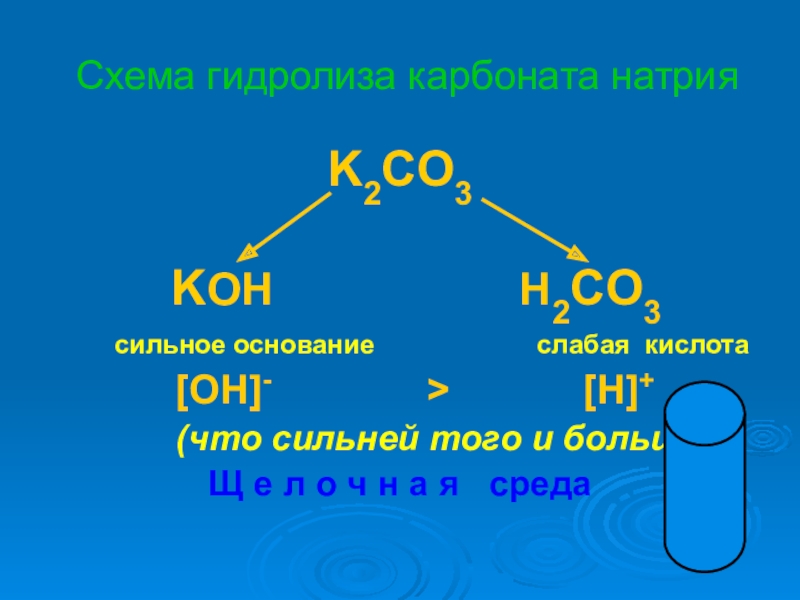 K2co3 гидролиз. Гидролиз карбонатов. Слабые кислоты. Гидролиз h2co3.