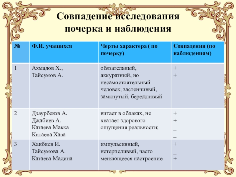 Презентация на тему о чем рассказывает почерк