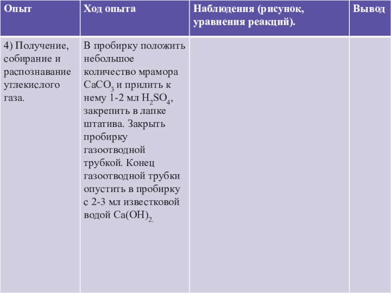 Получение собирание и распознавание газов. Опыта наблюдения уравнения реакций, выводы. Название опыта наблюдения уравнения реакций. Таблица опыт наблюдение уравнение реакции. Название опыта уравнение реакций наблюдения вывод.