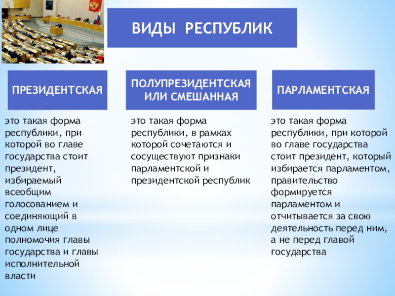 Запишите слово пропущенное в схеме президентская полупрезидентская парламентская