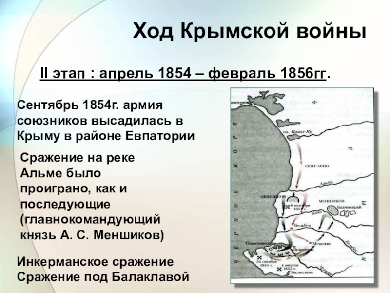 Крымская война презентация 10 класс