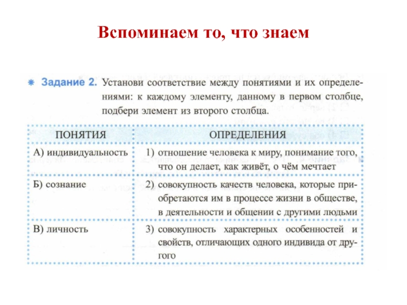 Когда возможности ограничены обществознание. Что такое возможности человека 6 класс Обществознание. Задание на тему личность по обществознанию. Эссе по обществознанию 6 класс на тему личность. Личность 6 класс таблица.