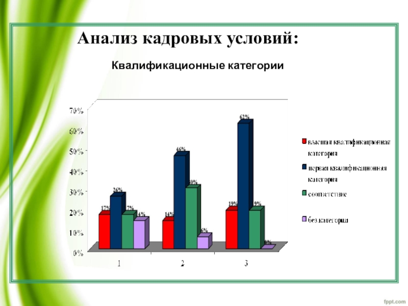 Анализ кадровой