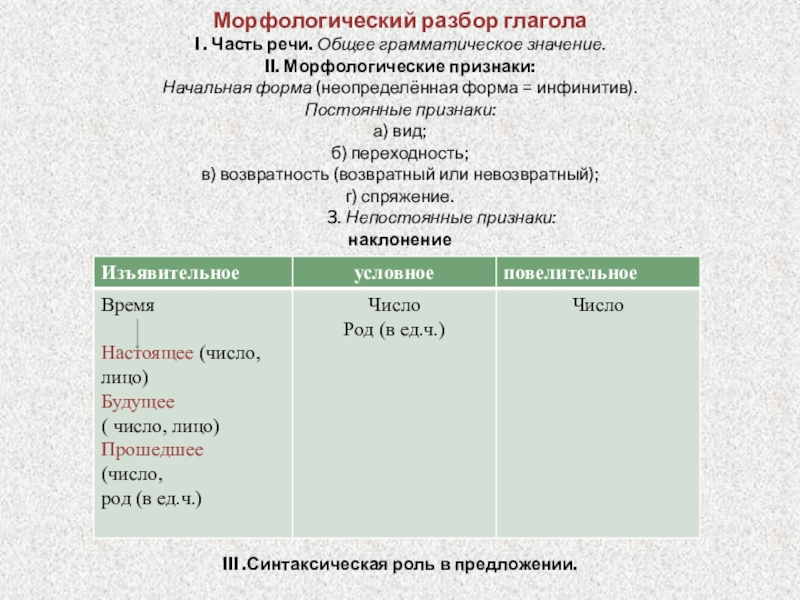 Неопределенная форма глагола 3 класс технологическая карта урока