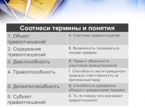 Презентация по обществознанию Понятие правонарушения