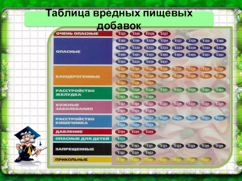е 952 пищевая добавка