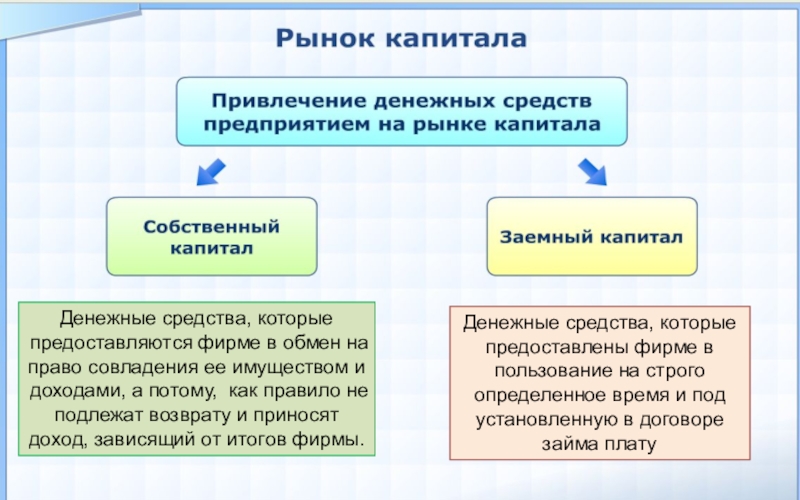 Рынок капитала презентация по экономике