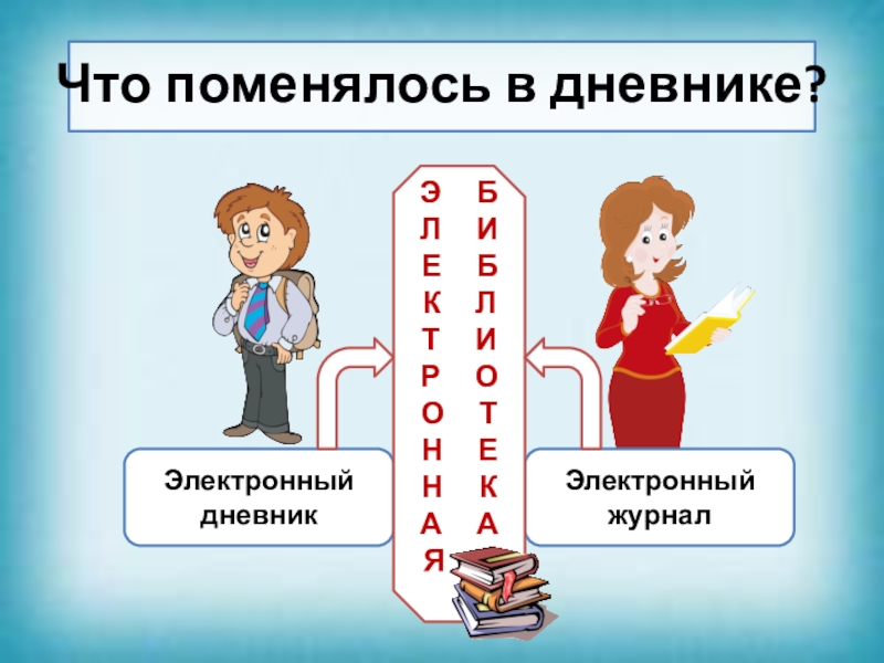 Что поменялось в дневнике?Электронный дневникЭлектронный журнал Э   БЛ   ИЕ   БК