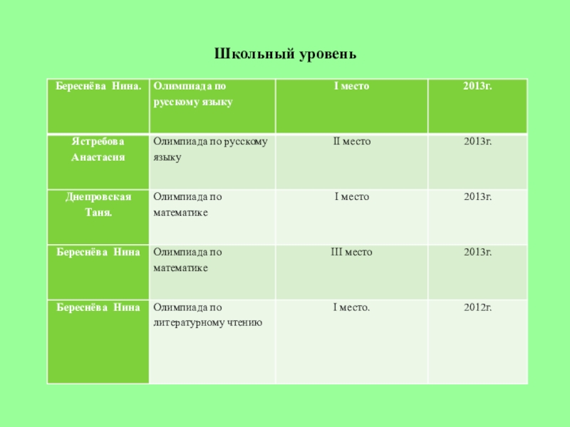 Школьный уровень. Уровни школы. Уровни школьников. Школа какой уровень. Уровни школы в разных местах.