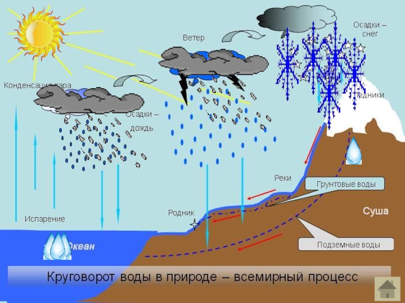 Карта дождей и снегопадов