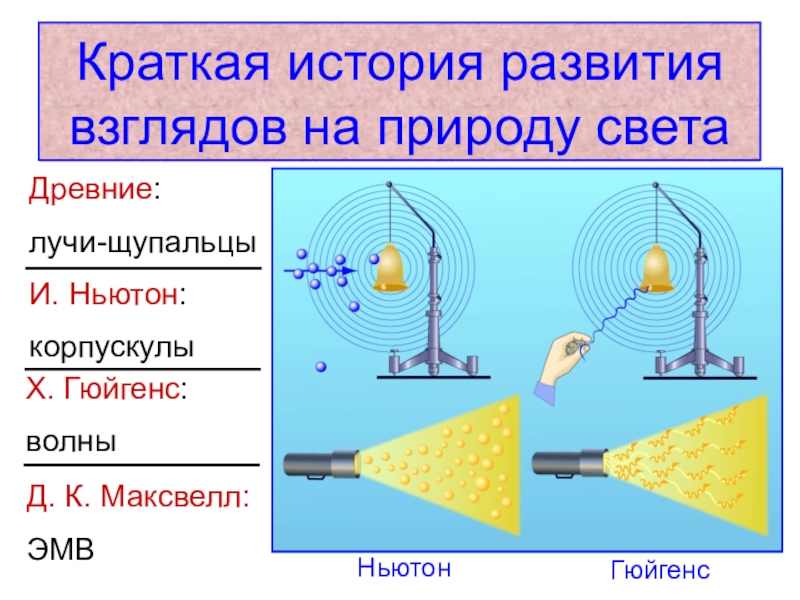 Развитие представлений о природе света презентация