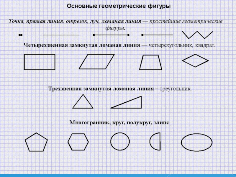 Проект на тему фигуры