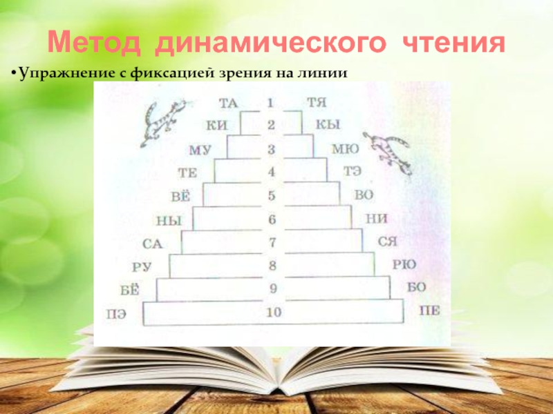 Техника чтения методика. Динамическое чтение. Техника динамического чтения. Динамическое чтение в начальной школе. Способы чтения в начальной школе.