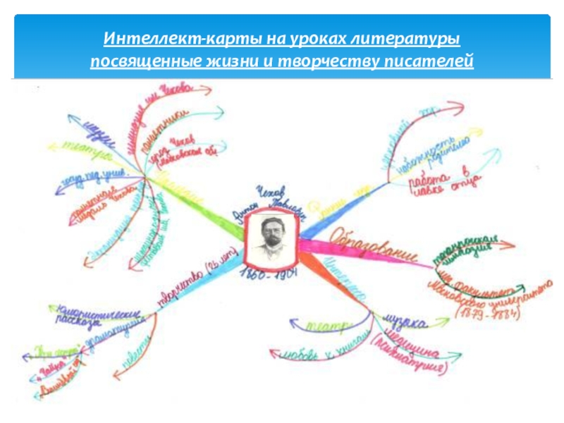 Ментальная карта по литературе 5 класс