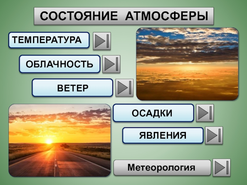 Состояние воздуха. Состояние атмосферы. Ветер облачность осадки. Осадки в метеорологии. Облачность и состояние атмосферы.