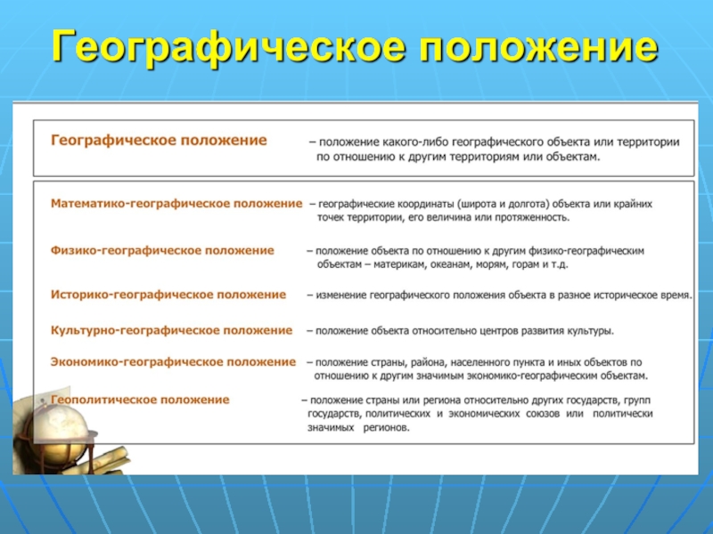 Какие пункты относятся к плану характеристики физико географического положения страны