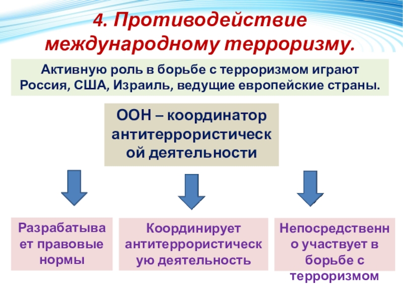 Международный терроризм презентация обществознание