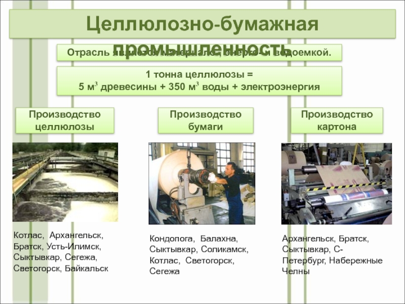 География 9 класс химическая промышленность презентация 9 класс