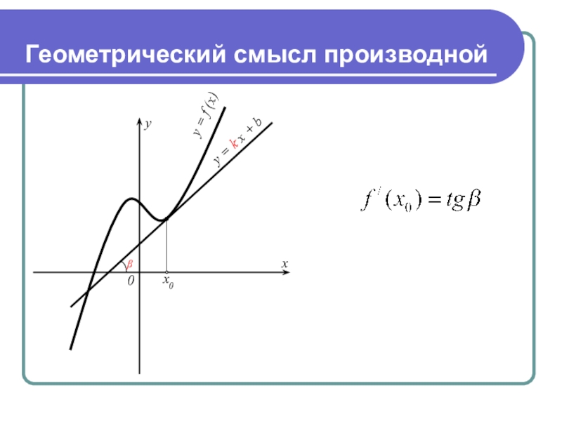 Изображение второй производной