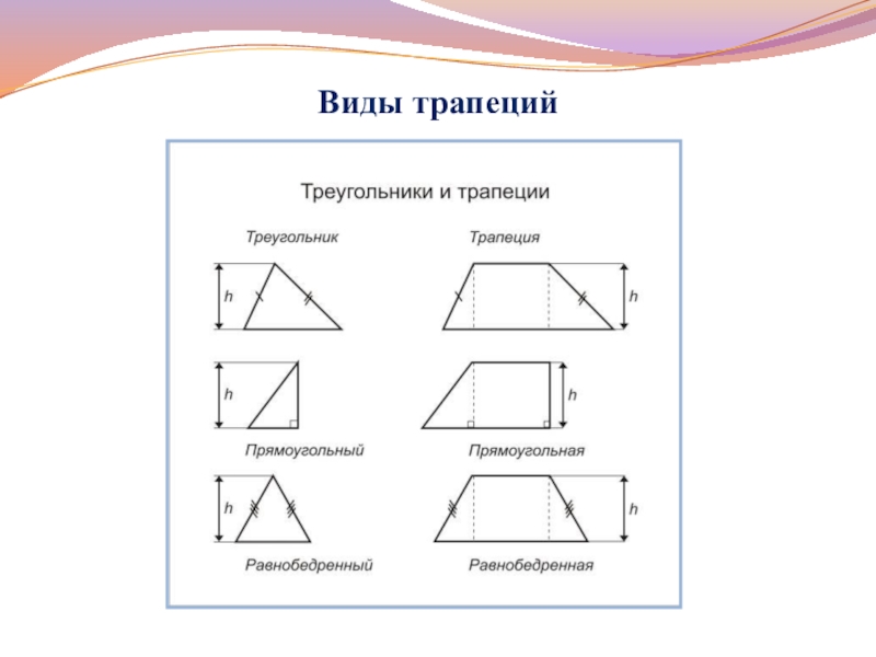 Какие существуют трапеции. Треугольная трапеция. Треугольники в трапеции. Прямоугольный треугольник в трапеции. Прямоугольная треугольная трапеция.