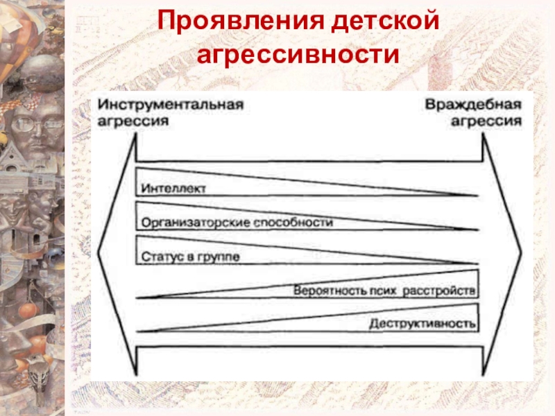 Инструментальная агрессия картинки