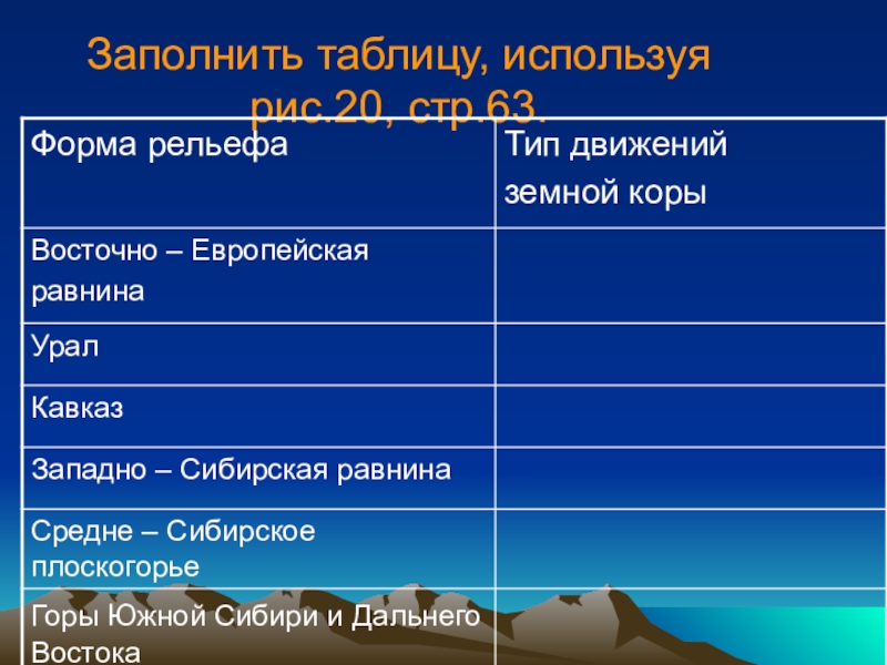 Работа по географии 8 класс рельеф. Формы рельефа таблица. Таблица по формам рельефа. Основные формы рельефа таблица. Таблица по географии форма рельефа.