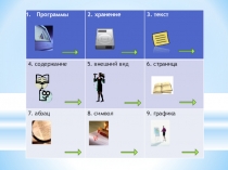 Презентация к уроку технологии в 5 классе Форматирование текста при подготовке описания проекта