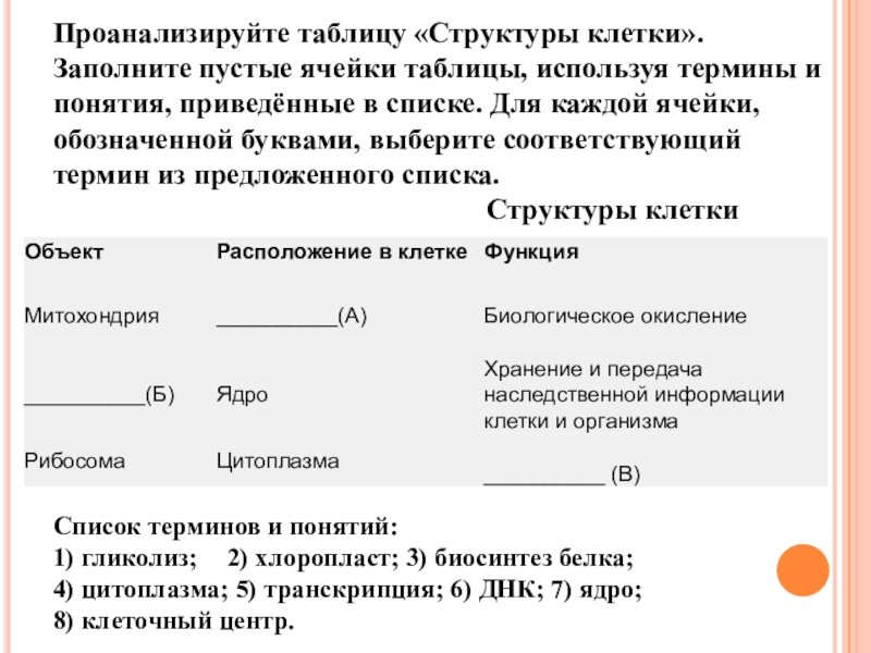 Заполните пустые ячейки таблицы используя