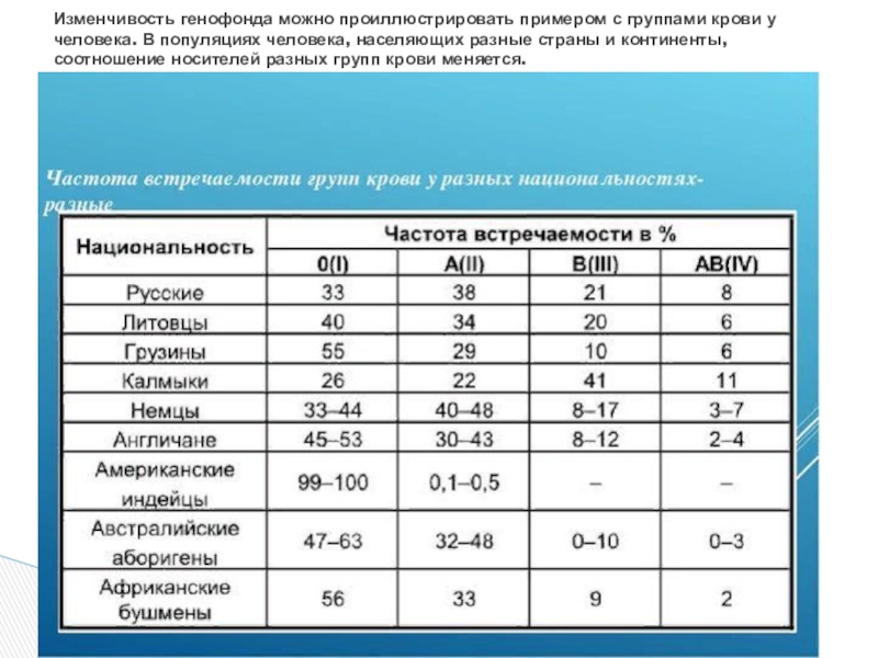 Крови каких наций. Частота встречаемости групп крови. Группа крови у евреев. Частота встречаемости различных групп крови у людей. Группы крови по частоте встречаемости.