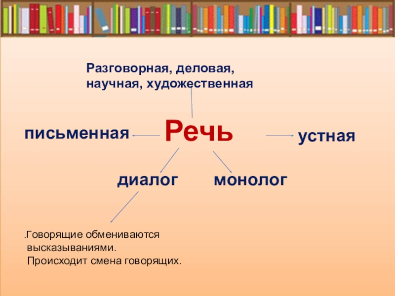 Презентация по русскому языку в 5 классе по теме диалог