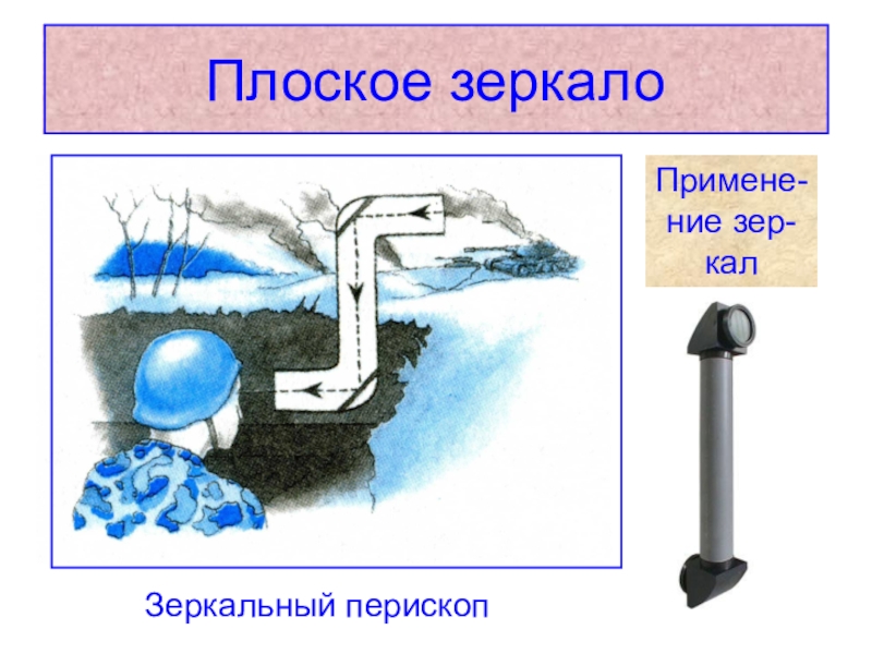 Схема зеркального перископа