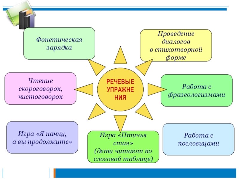 Презентация на тему развитие речи