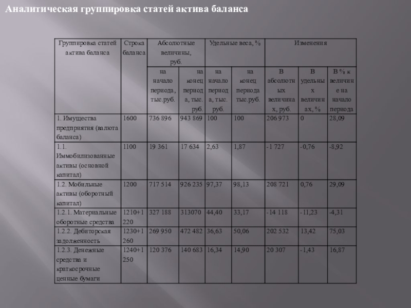 Аналитическая группа основных средств